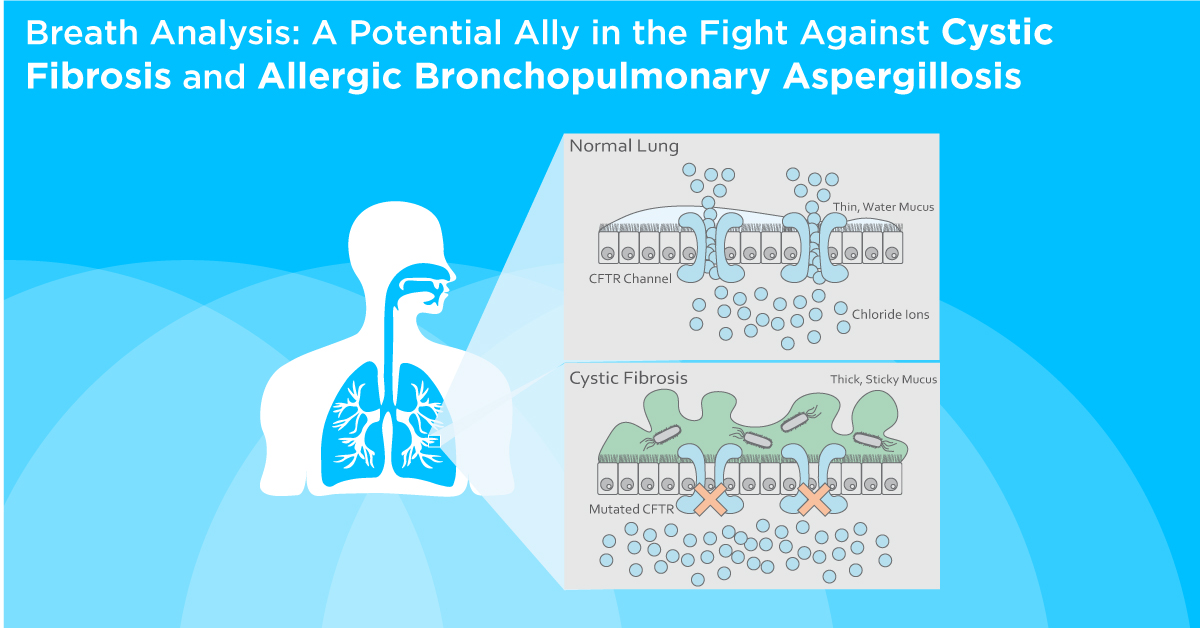 Cystic Fibrosis Blog