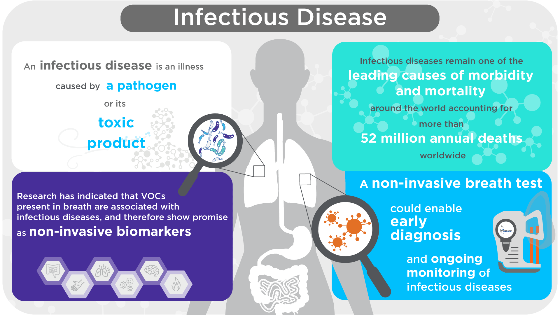 Infectious disease