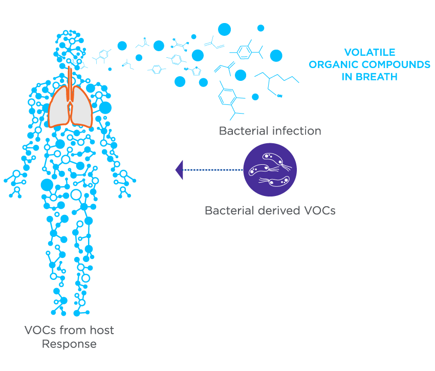 breath voc biomarkers