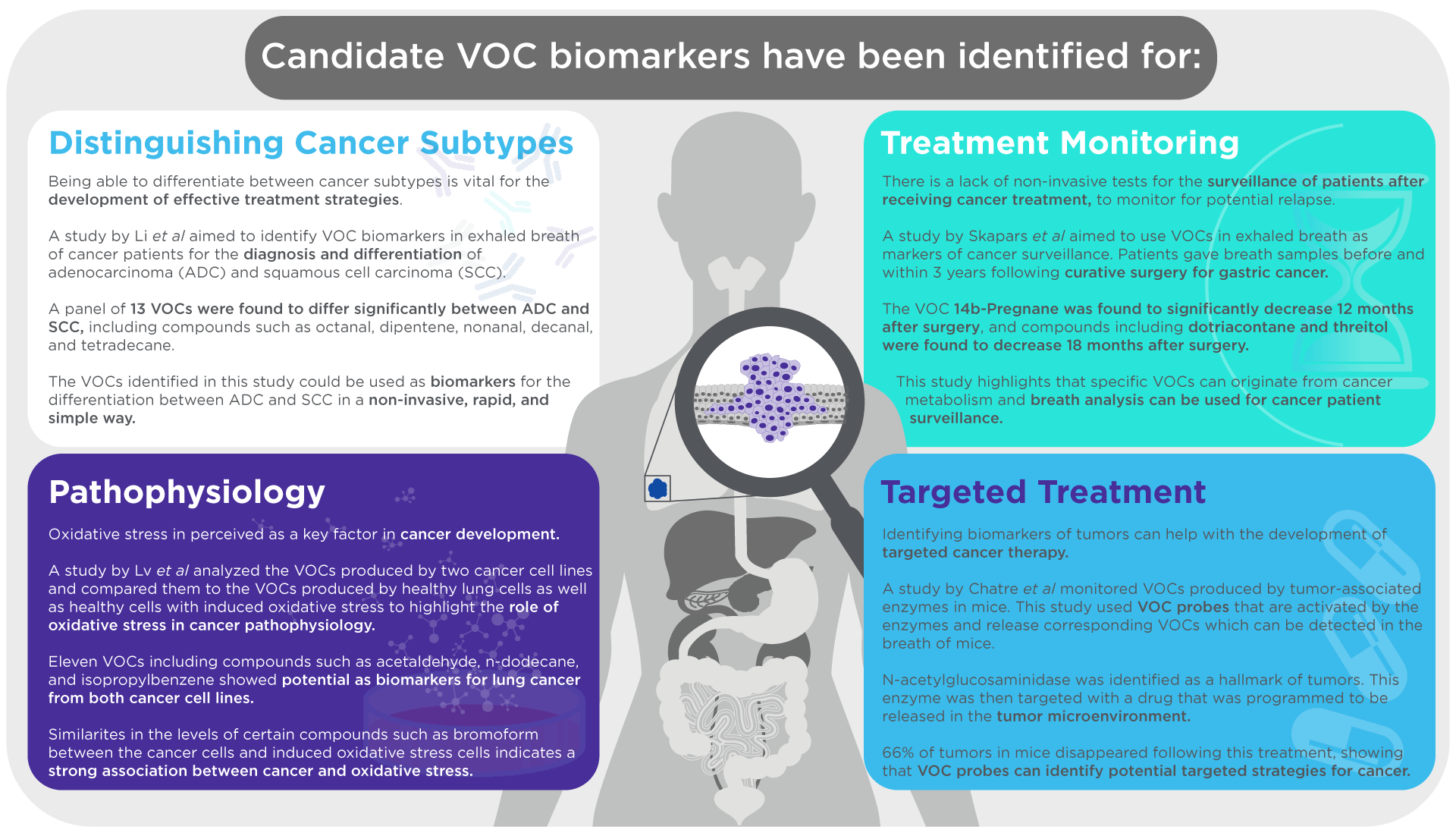 Cancer | Breath Biomarkers for Early Detection