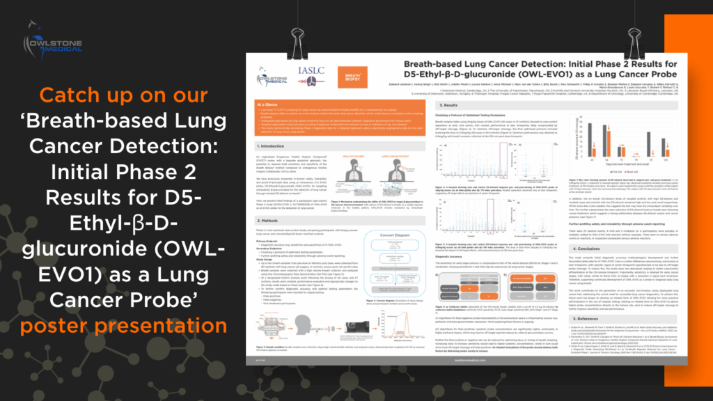 WCLC Lung Cancer Poster Audio Graphic (1)
